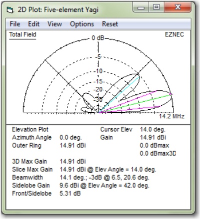 Antennensimulation Antennensimulation